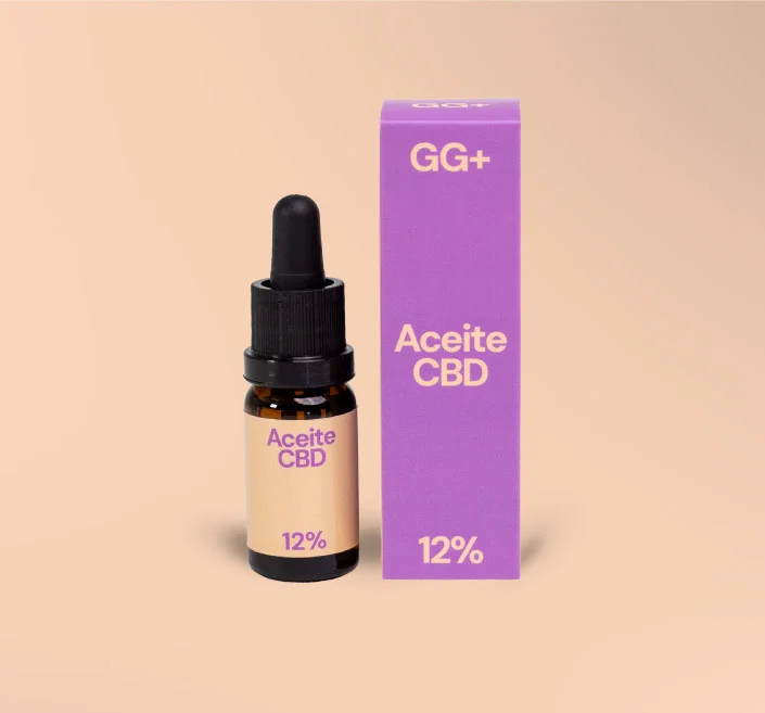 aceite cbd dolor regla