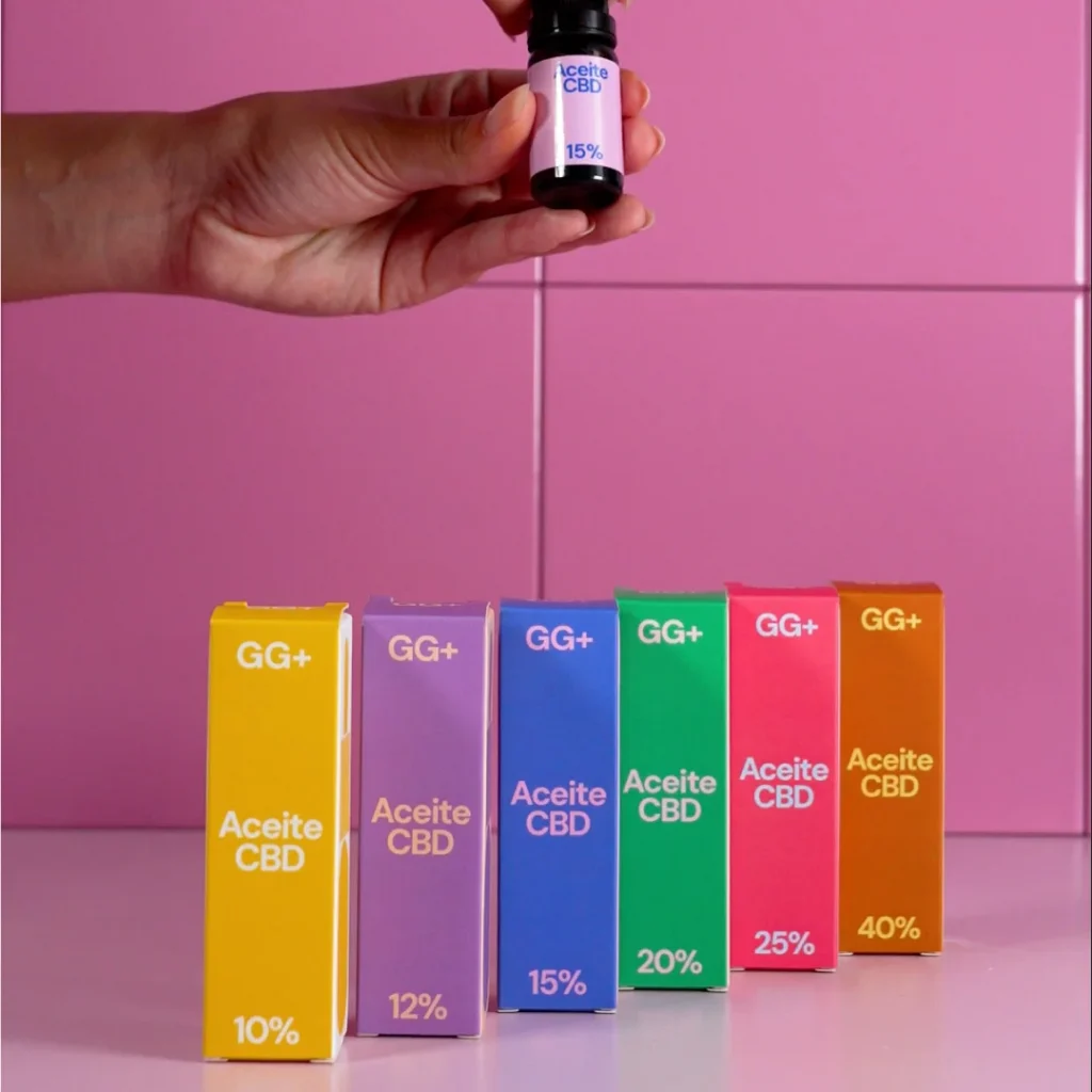 aceites full spectrum cbd